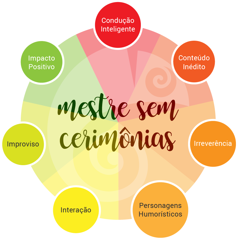 Mestre de Cerimônia 